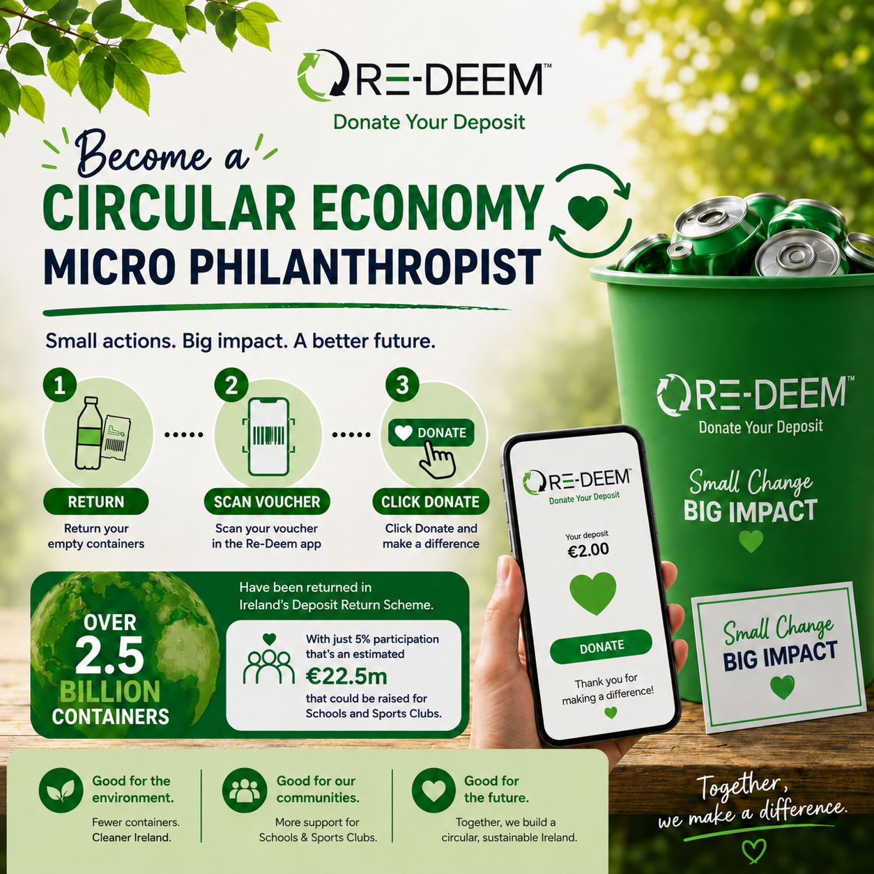 Become a Circular Economy Micro Philanthropist with Re-Deem